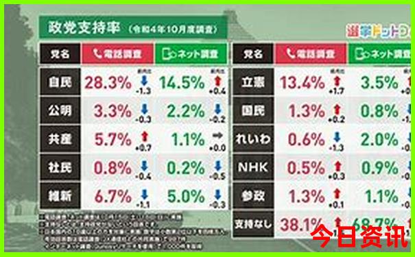 七星关区十大免费景点